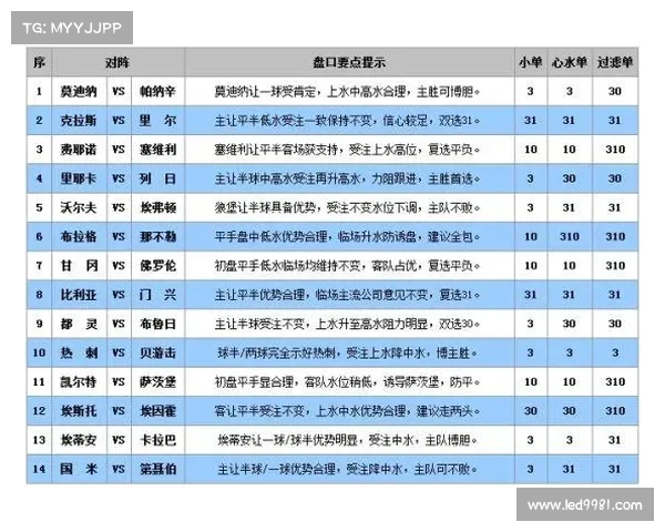22131期胜负彩:胆材匮乏走势不明,大热朗斯罗达能否顺利打出? 22131期胜负彩:胆材匮乏走势不明,大热朗斯罗达能否顺利打出?